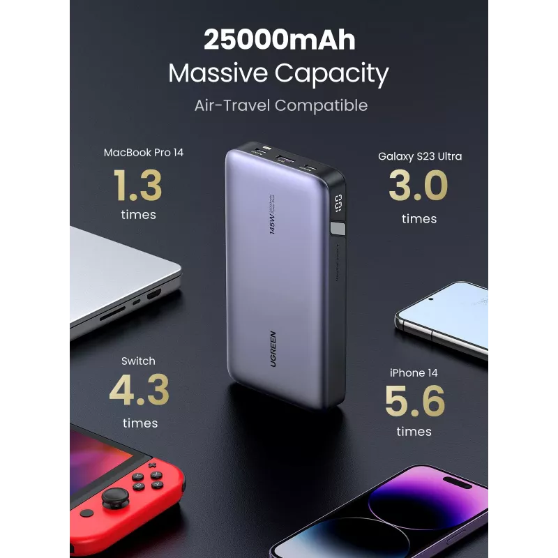 Φορητό Powerbank 25000 mAh Ugreen 90597A