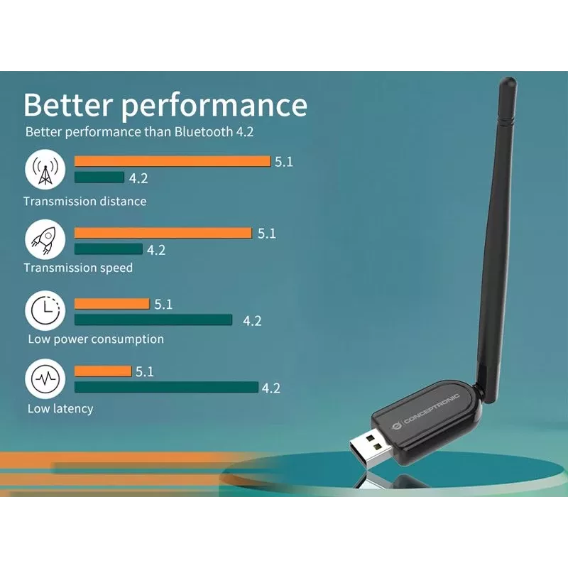 Conceptronic ABBY Long Range Bluetooth 5.1 USB Adapter με εξωτερική κεραία