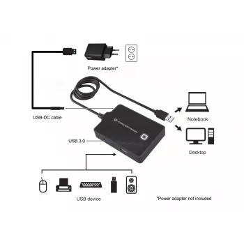 Conceptronic HUBBIES Διανομέας USB 3.0/2.0 4 θυρών, καλώδιο 90 cm, USB 3.2 Gen 1 (3.1 Gen 1) Type-A, μαύρο, USB 2.0, USB 3.2 Gen 1 (3.1 Gen 1) Type-A, Κίνα, 87 mm, 55 mm