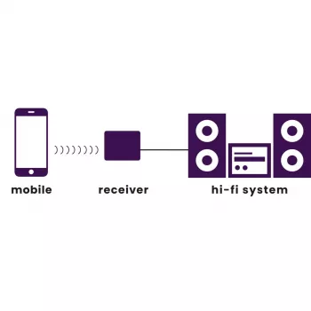 Marmitek BoomBoom 80 δέκτης ήχου Bluetooth με NFC