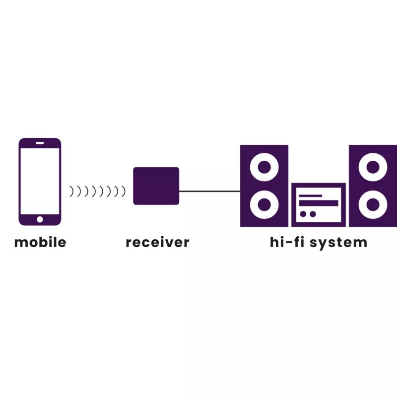 Marmitek BoomBoom 80 δέκτης ήχου Bluetooth με NFC