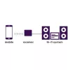 Marmitek BoomBoom 93 ασύρματος δέκτης ήχου Bluetooth (08312)
