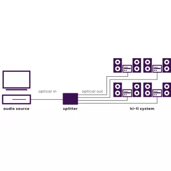 Marmitek Split TS14 - Οπτικός διαχωριστής - 1 είσοδος / 4 έξοδοι - Toslink