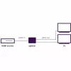Διαχωριστής HDMI Marmitek Split 312 UHD HDMI 2x HDMI