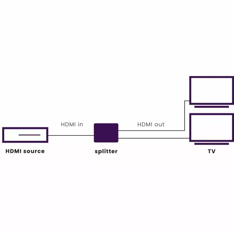 Διαχωριστής HDMI Marmitek Split 312 UHD HDMI 2x HDMI