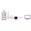 Marmitek Connect 350 UHD 2.0 διακόπτης HDMI, HDMI 2.0b, 4K 2160p, 18 Gbit/s, μαύρος