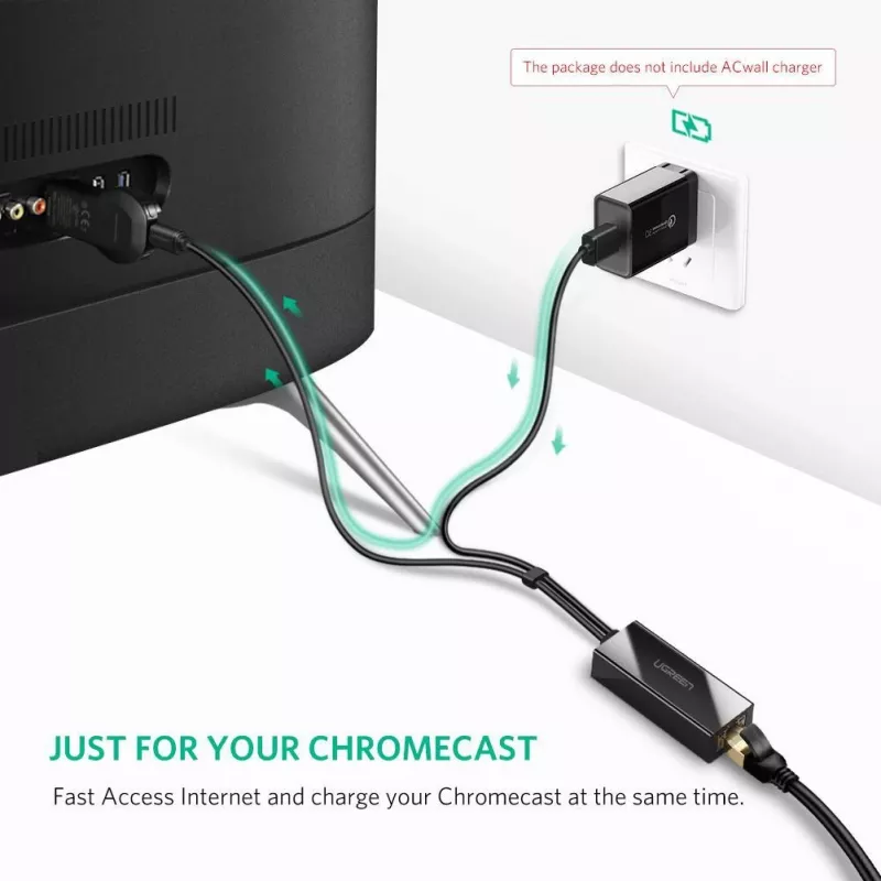 Κάρτα δικτύου Ugreen 30985 Ethernet Ενσύρματη Διασύνδεση USB