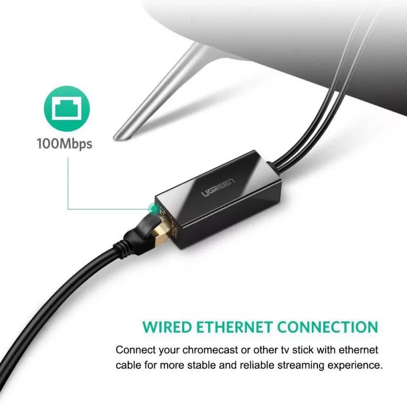 Κάρτα δικτύου Ugreen 30985 Ethernet Ενσύρματη Διασύνδεση USB