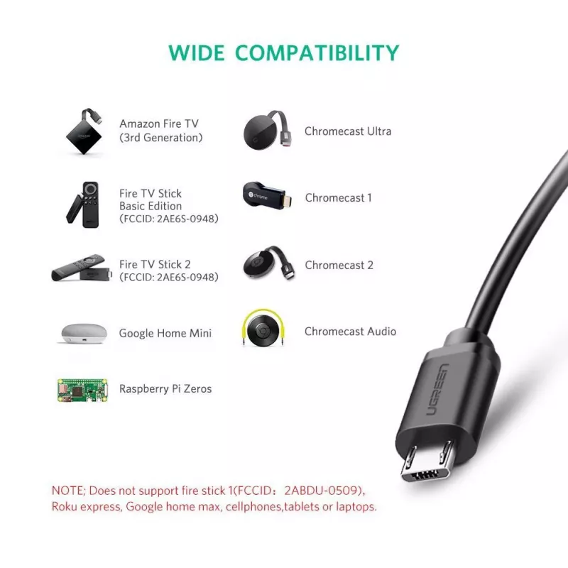 Κάρτα δικτύου Ugreen 30985 Ethernet Ενσύρματη Διασύνδεση USB