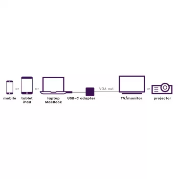 Marmitek Connect USB C to VGA - Αντάπτορας USB-C σε VGA