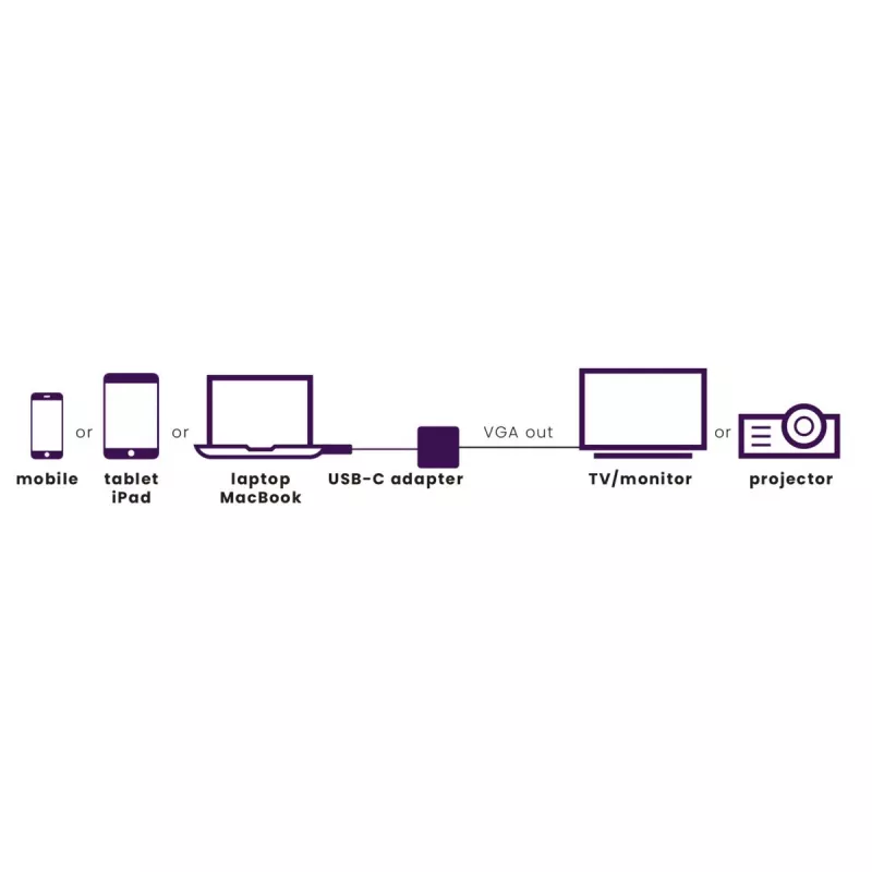 Marmitek Connect USB C to VGA - Αντάπτορας USB-C σε VGA