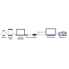 Marmitek 8371 προσαρμογέας βίντεο USB-C σε DisplayPort, 0,15 m, μαύρος/ασημί