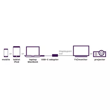 Αντάπτορας USB-C σε DisplayPort Marmitek 8371 4K 60Hz