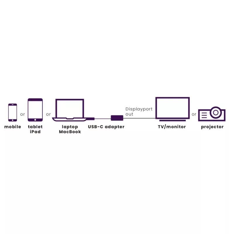 Marmitek 8371 προσαρμογέας βίντεο USB-C σε DisplayPort, 0,15 m, μαύρος/ασημί