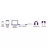 Marmitek Connect USB-C > Audio 8374 Αντάπτορας για συσκευές ήχου