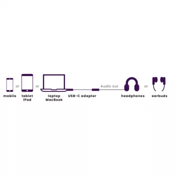 Marmitek Connect USB-C > Audio 8374 Αντάπτορας για συσκευές ήχου