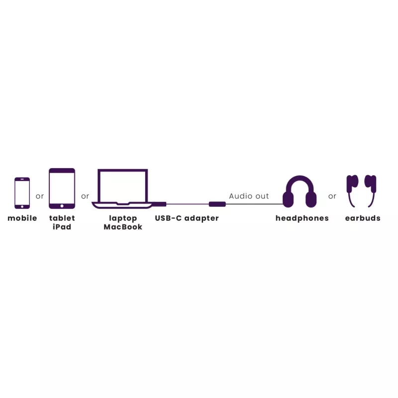 Marmitek Connect USB-C > Audio 8374 Αντάπτορας για συσκευές ήχου