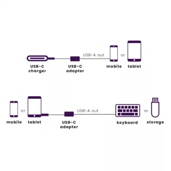 Καλώδιο USB Marmitek 08375 0,15 m USB 3.2 Gen 1 USB-C USB-A Μαύρο Ασημί