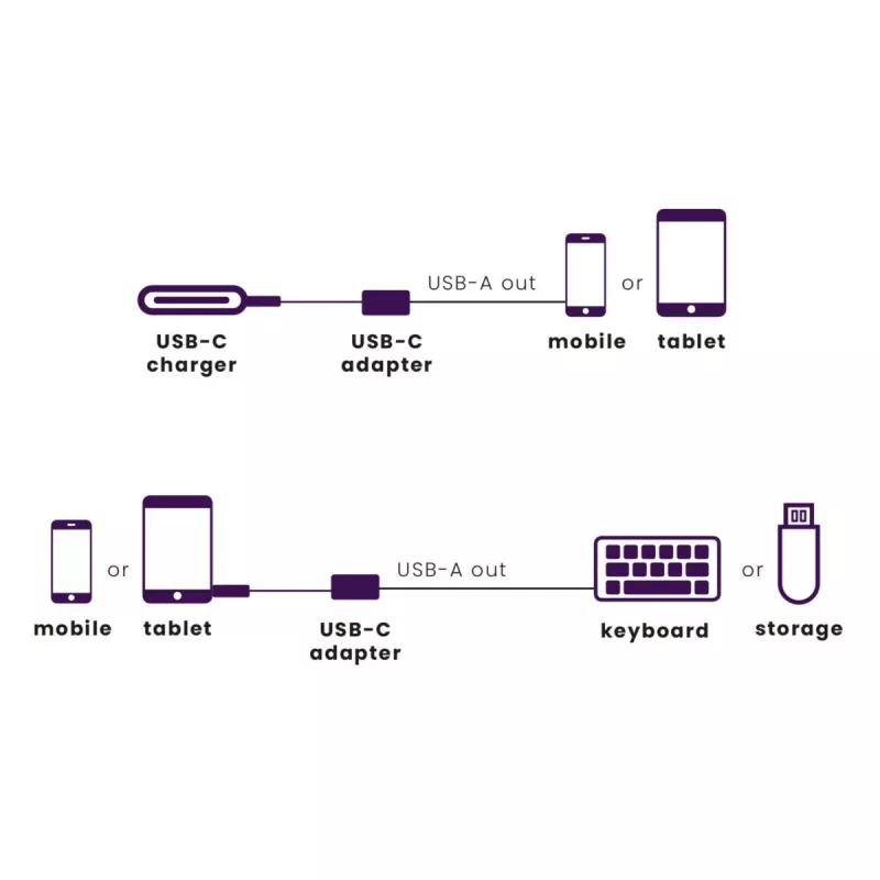 Καλώδιο USB Marmitek 08375 0,15 m USB 3.2 Gen 1 USB-C USB-A Μαύρο Ασημί
