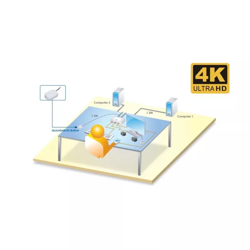 InLine διακόπτης KVM, 2 θυρών, USB-C σε DisplayPort 1.2, 4K, ήχος, ενσωματωμένο καλώδιο