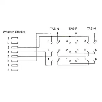 InLine καλώδιο αντάπτορα TAE βύσμα RJ45 σε υποδοχή TAE-NFN 69942