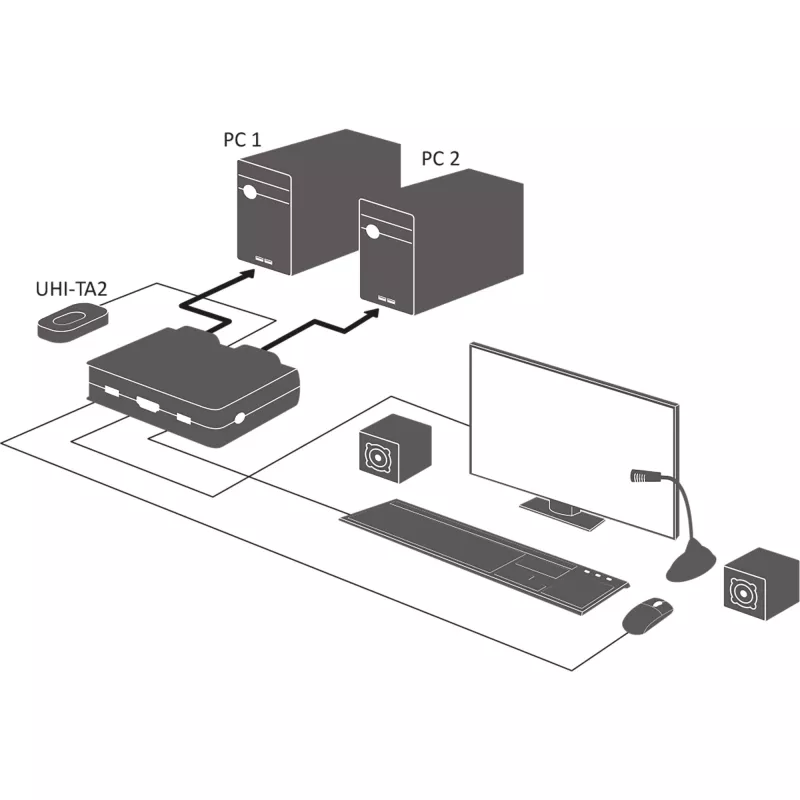 InLine καλώδιο KVM Switch, 2-Port, HDMI, 4K, USB, Audio