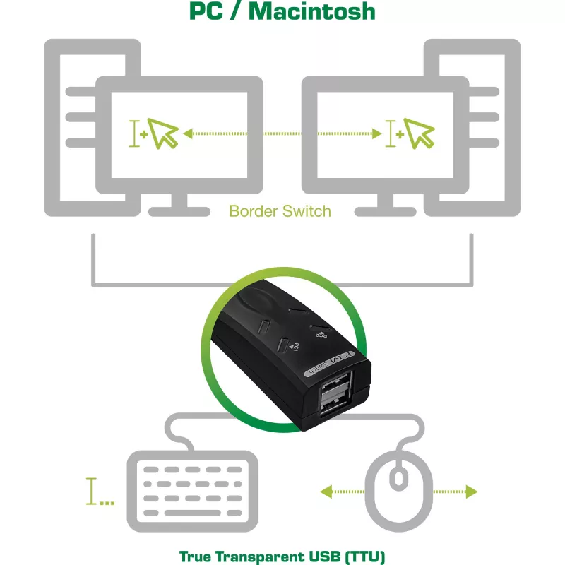 Διακόπτης USB KM για πληκτρολόγιο & ποντίκι InLine 60603I