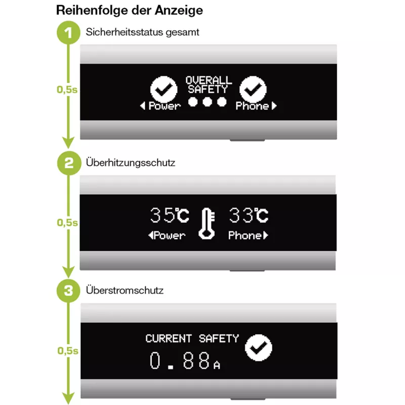 InLine USB Smart Control, πολύμετρο, παρακολούθηση φόρτισης