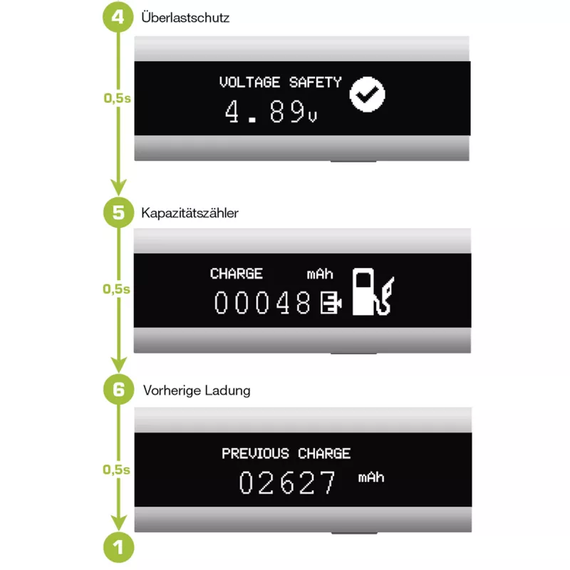 InLine USB Smart Control, πολύμετρο, παρακολούθηση φόρτισης