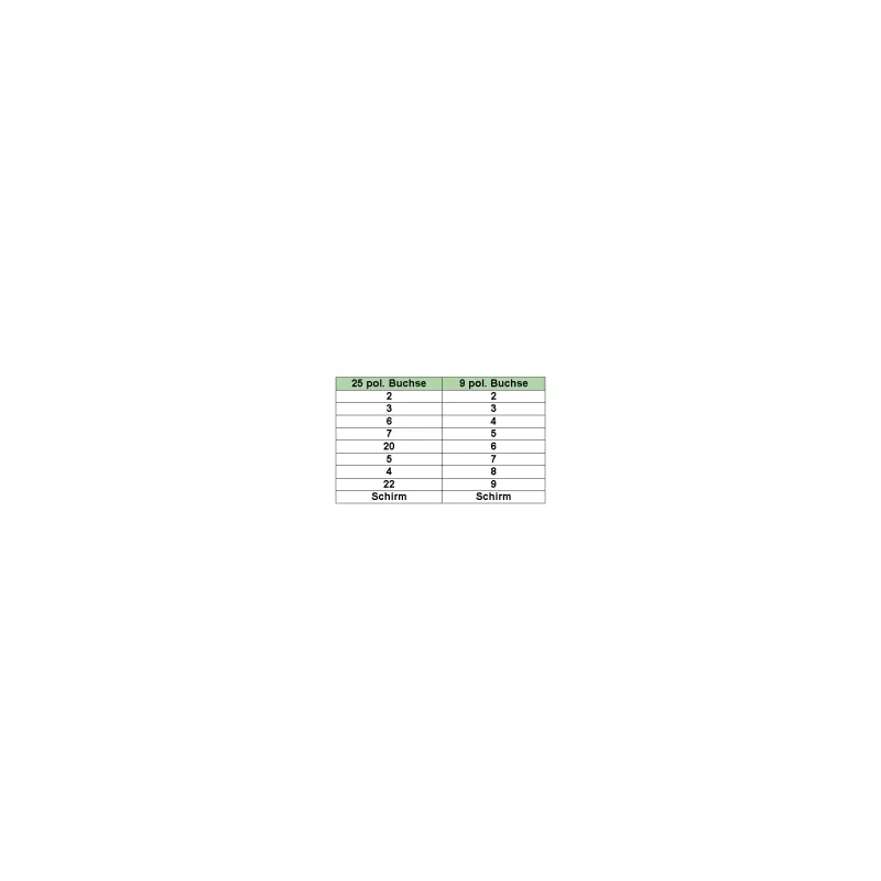 Καλώδιο null modem InLine DB9 υποδοχή θηλυκή / DB25 υποδοχή θηλυκή 2m μπεζ