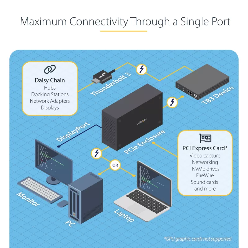 StarTech.com Θήκη επέκτασης Thunderbolt 3 PCIe Single-Slot