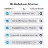 StarTech.com Θήκη επέκτασης Thunderbolt 3 PCIe Single-Slot