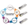 Intellinet 508759 Πομποδέκτης SFP+, 10GBase-LR, 1310 nm