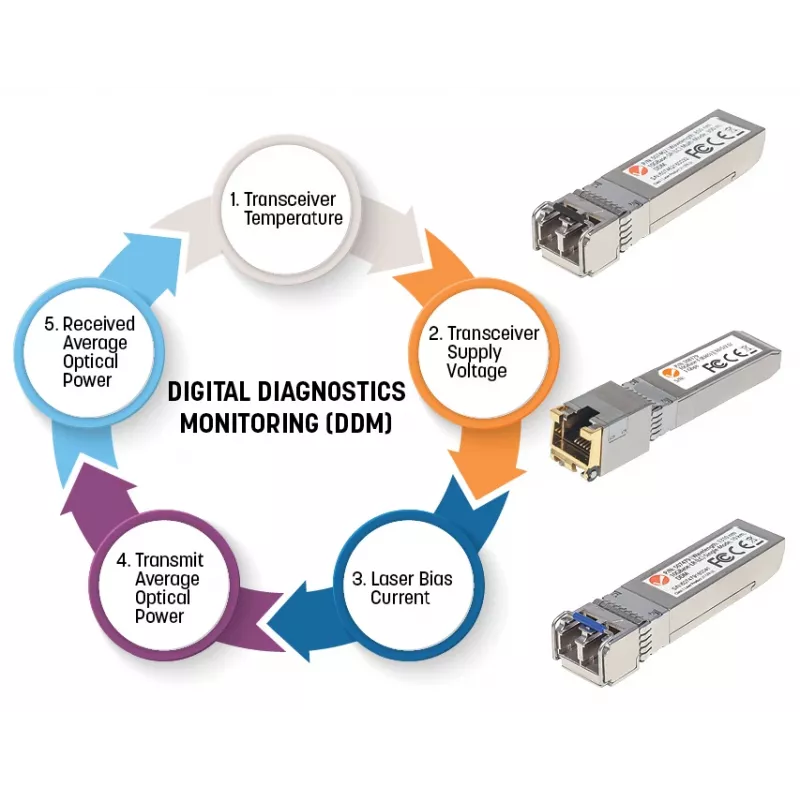 Intellinet 508759 Πομποδέκτης SFP+, 10GBase-LR, 1310 nm
