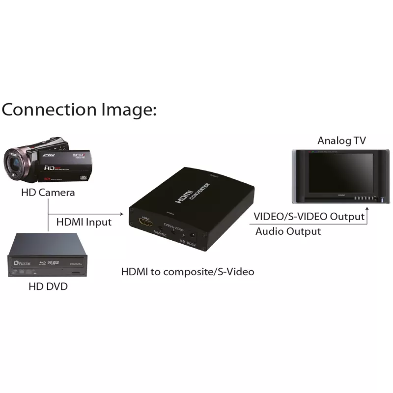 InLine μετατροπέας HDMI σε S-Video + μετατροπέας ήχου RCA