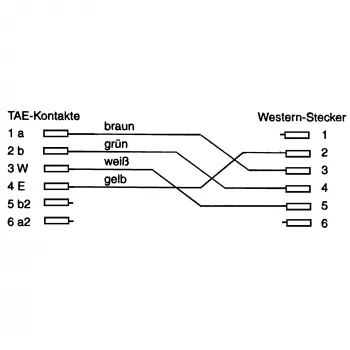 InLine καλώδιο TAE-F, για εισαγωγή, TAE-F σε 6P4C, 1m