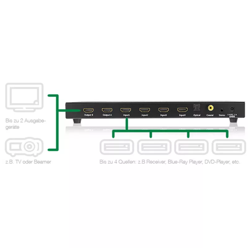 InLine Διακόπτης Matrix HDMI, 4K2K, 4 είσοδοι σε 2 εξόδους