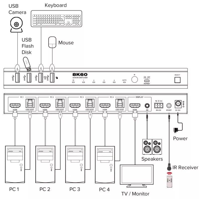InLine 57885D Διακόπτης KVM τοποθέτηση σε rack μαύρο