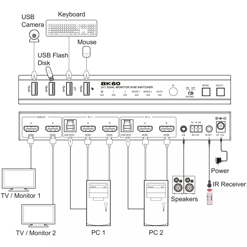 InLine 57885H KVM Switch για τοποθέτηση σε rack μαύρο