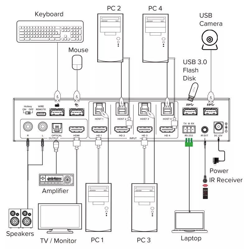 InLine 57885I KVM Switch για τοποθέτηση σε rack μαύρο