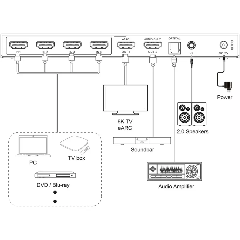 InLine 57885A Διακόπτης βίντεο HDMI