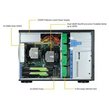 Κουτί υπολογιστή Supermicro SuperWorkstation 7049A-T Rack 4U Μαύρο