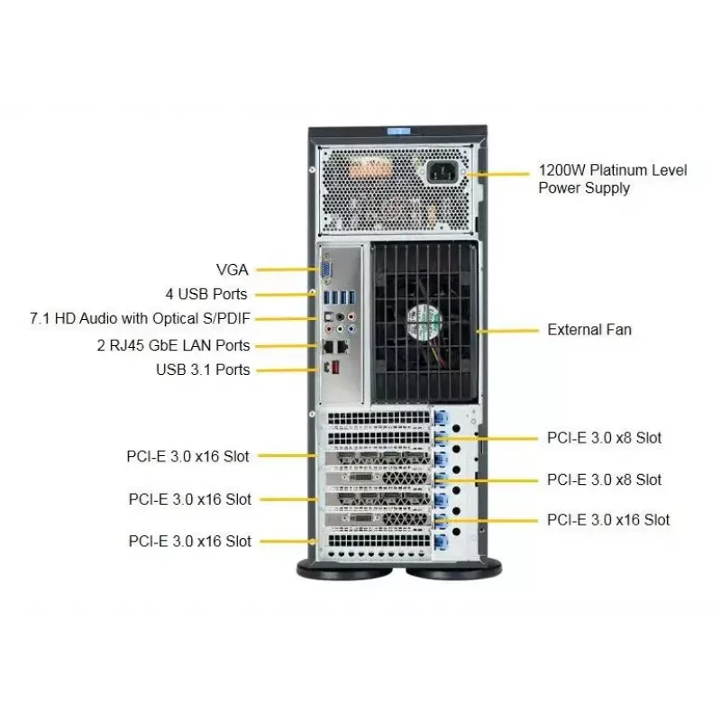 Κουτί υπολογιστή Supermicro SuperWorkstation 7049A-T Rack 4U Μαύρο