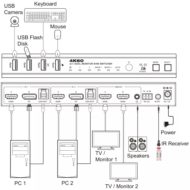 InLine 57885G Διακόπτης KVM τοποθέτησης σε rack μαύρο