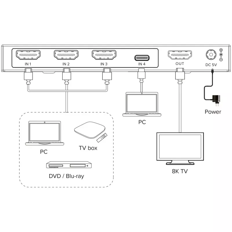 InLine 57885B Διακόπτης βίντεο HDMI