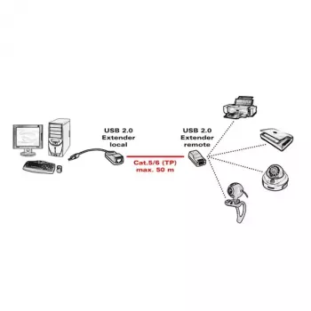 Extender USB 2.0 ROLINE 12.04.1100