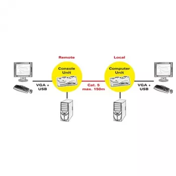Extender KVM ROLINE Smart USB 14.01.3249