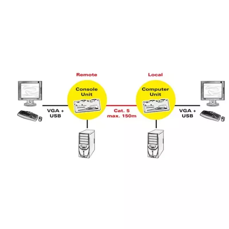 Extender KVM ROLINE Smart USB 14.01.3249