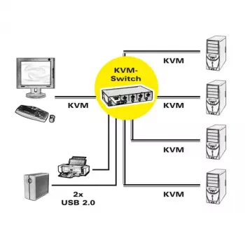 KVM Switch ROLINE 1 χρήστης 4 PCs DisplayPort με USB Hub