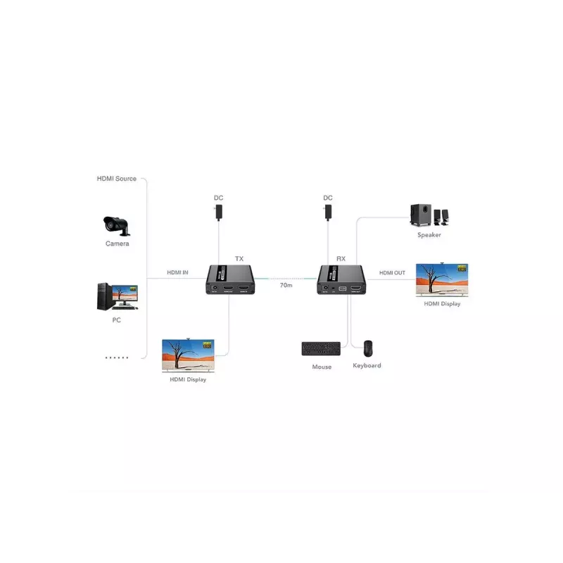 KVM-Extender πομπός & δέκτης VALUE 14.99.3042 HDMI USB Wired 70m